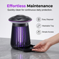 🦟🚫👶 OFFRE LIMITÉE 50% DE RÉDUCTION! Répulsif Ultrasonique Avancé – Sans Danger pour Enfants & Animaux, Couvre les Grandes Pièces, Faible Consommation – La Solution Maline pour une Maison Sans Insectes Tout l'Été 🏡✨