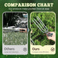 🌱🔧 -60% ! 🧑‍🌾Désherbeur Compact à 2 Dents – Robuste, Ergonomique & Efficace.
