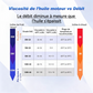 🛢️⚡ -60% ! 🔧Pompe de Transfert d'Huile 12V/24V – Moteur Cuivre Pur, Compacte & Connexion Sécurisée.